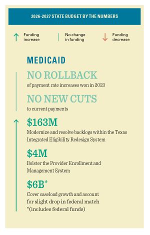 BUDGET BY THE NUMBERS_Medicaid_web